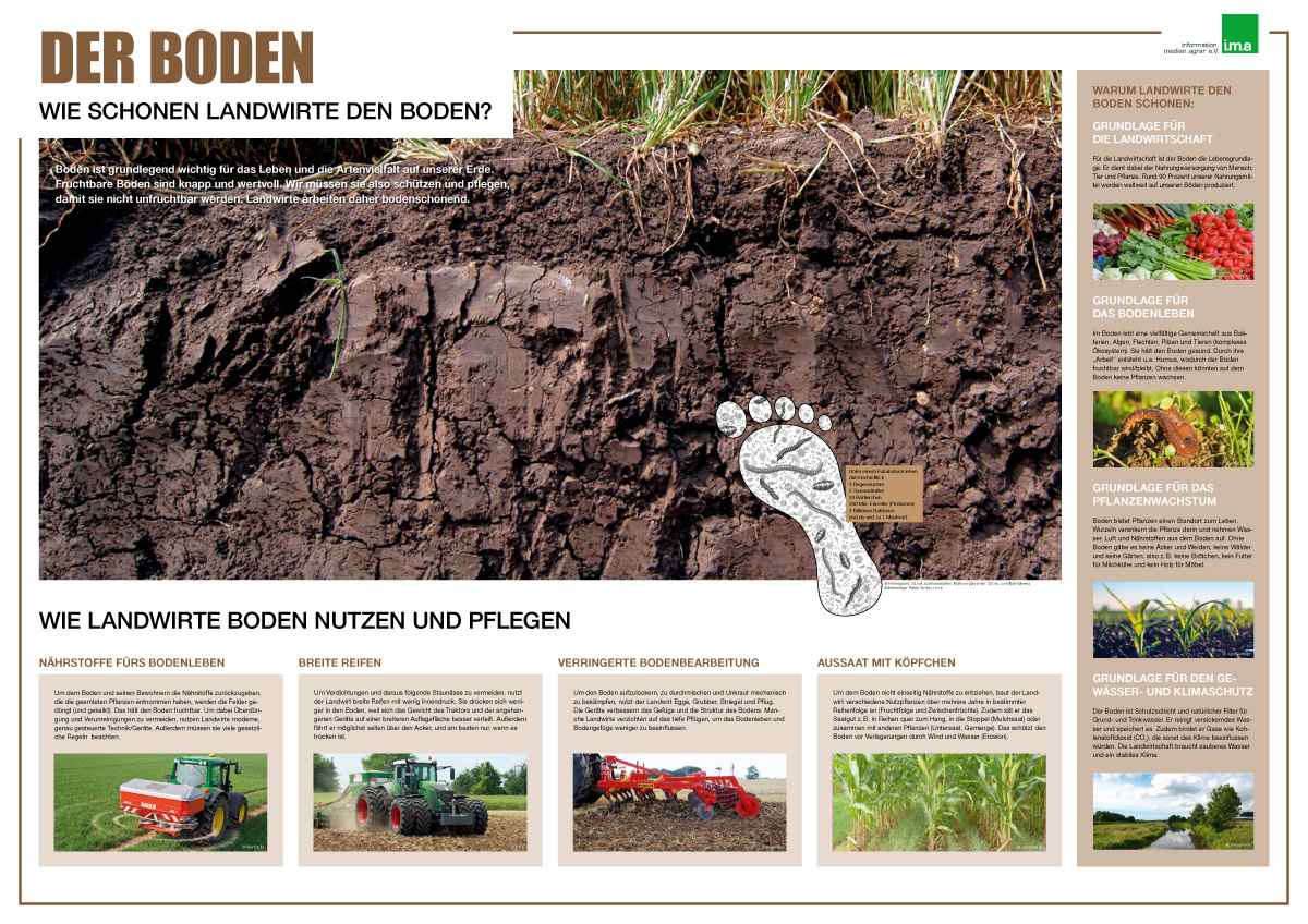 Poster Der Boden