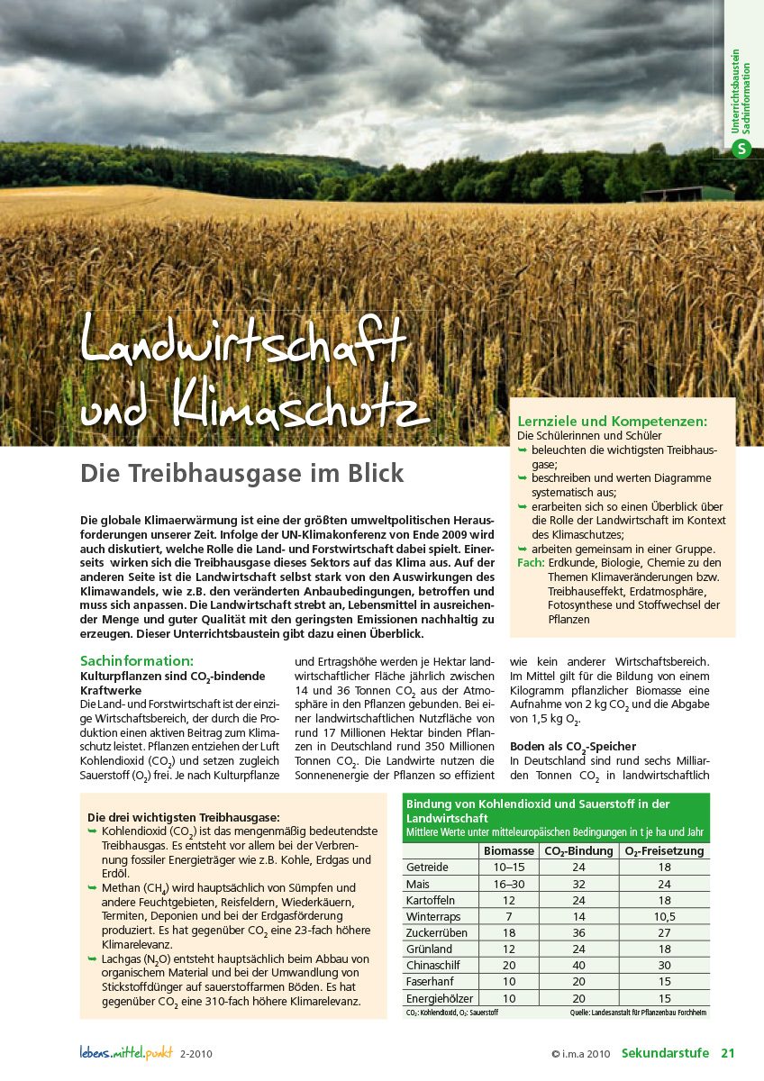 Landwirtschaft und Klimaschutz - Die Treibhausgase im Blick
