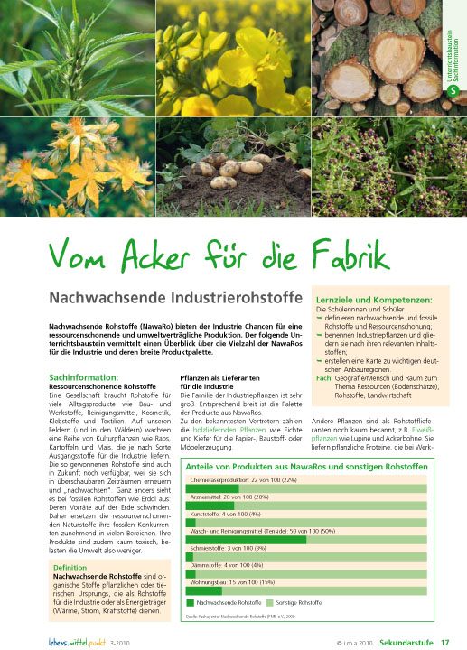 Vom Acker für die Fabrik -  Nachwachsende Industrierohstoffe