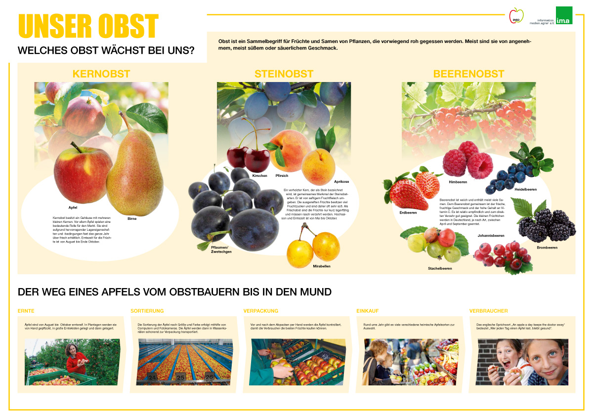 Poster Unser Obst